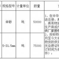 首次招標(biāo)失敗！總投資約27億高鐵項(xiàng)目重新采購河砂、碎石！