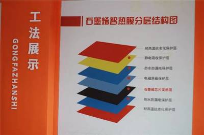 創新領航，石墨烯地暖的研發 漣水這家店的黑科技C位出道之路